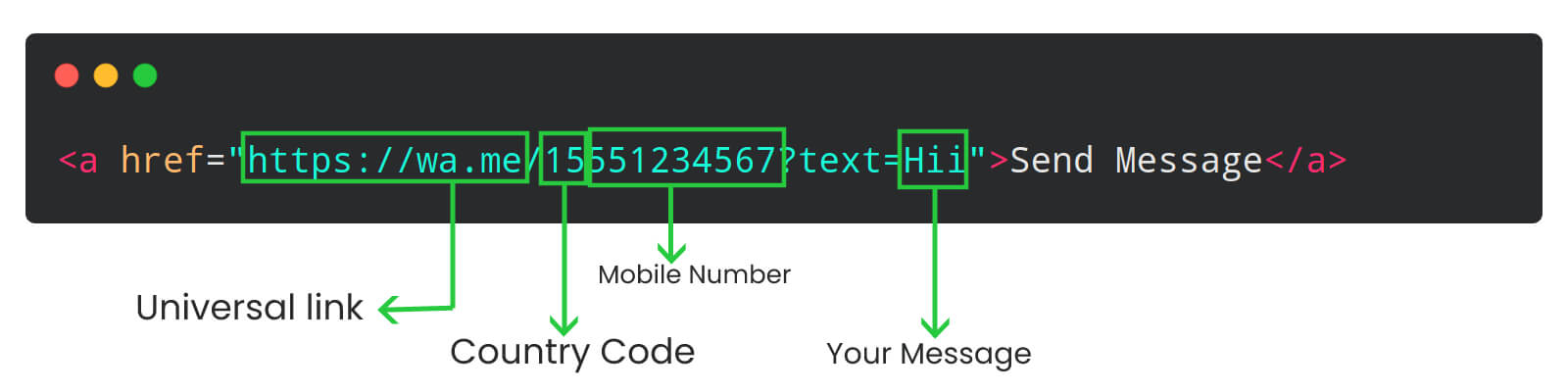 How to send WhatsApp message through HTML link in 2022 - atulcodex